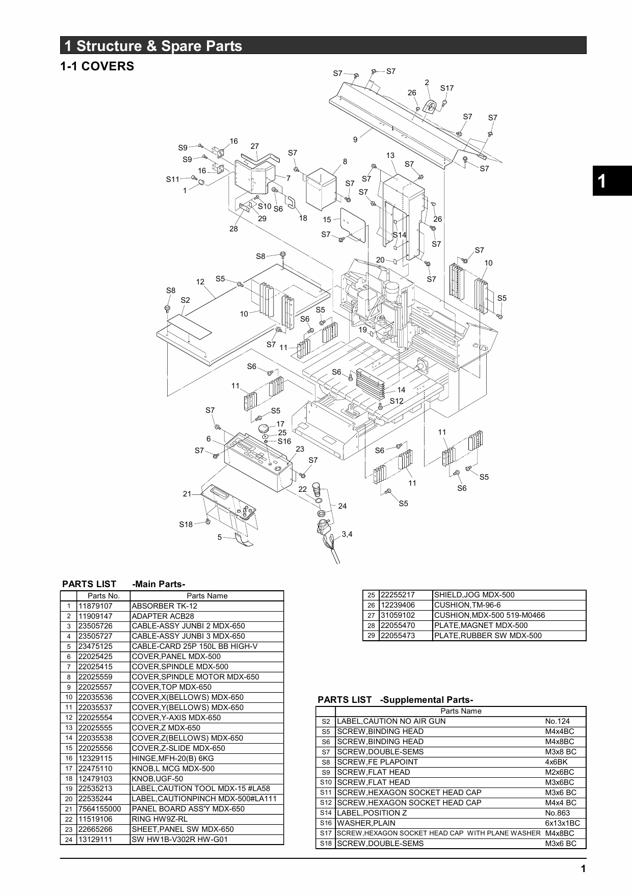 Roland MODELA MDX650 Service Notes Manual-3